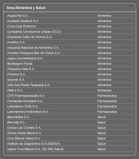 area alimentos y salud