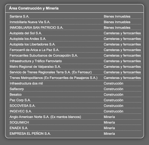 area_construccionymimeria