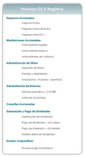 procesosdcvreg